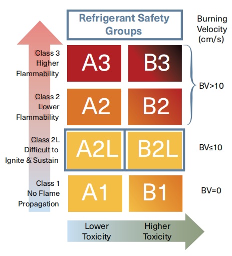 Refrigerant Safety Group.jpg