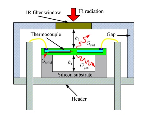 Sectional view of MEMS thermopile sensor.jpg