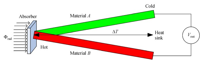 Working principle of thermocouple.jpg