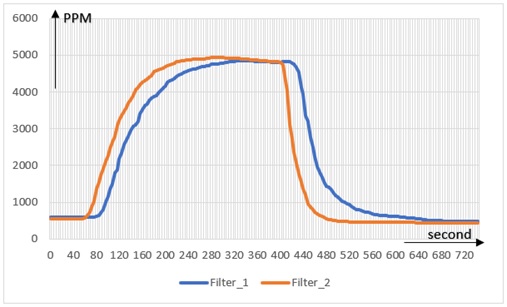 Filter and response time.jpg