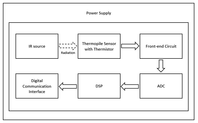 System design of NDIR sensor.jpg