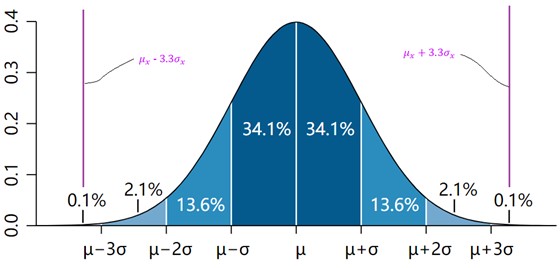 Probability distribution of Gaussian noise.jpg