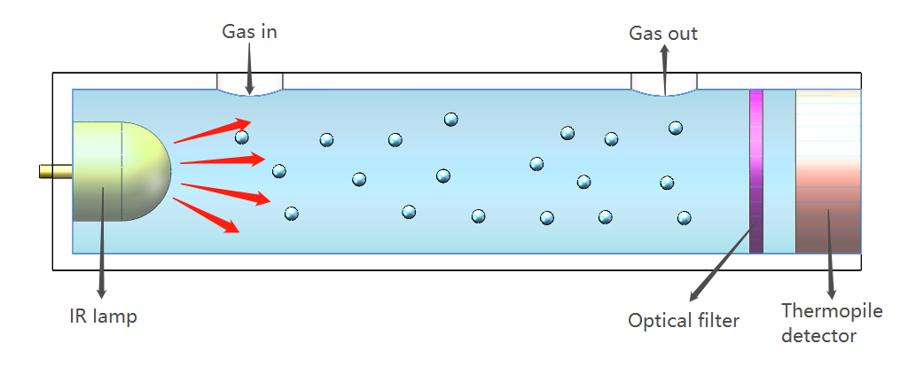 NDIR sketch of optical structure.jpg